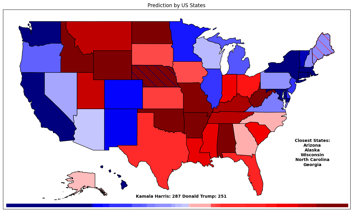 Election Prediction 1